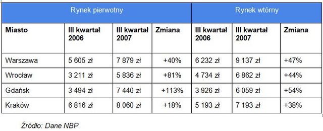 "Pierwsze Klucze" - nowy program, stare skutki?