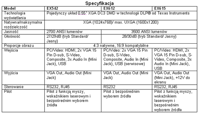 Projektory Optoma: X542, EX612, EX615