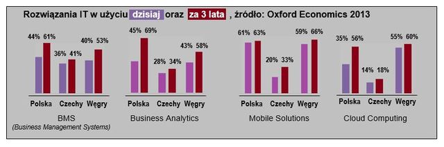 Polskie firmy ekspansywne