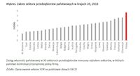 Zakres sektora przedsiębiorstw państwowych w krajach UE