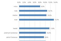 Przedsiębiorstwa w Polsce  a wykorzystanie papieru