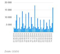Dane CEIDG - liczba zawieszonych działalności