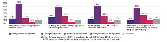 Wizerunek polskiego przedsiębiorcy: czy Polacy doceniają rolę biznesu?