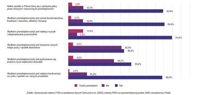 Wizerunek polskiego przedsiębiorcy: czy Polacy doceniają rolę biznesu?