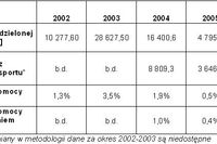 Pomoc publiczna w Polsce 2006