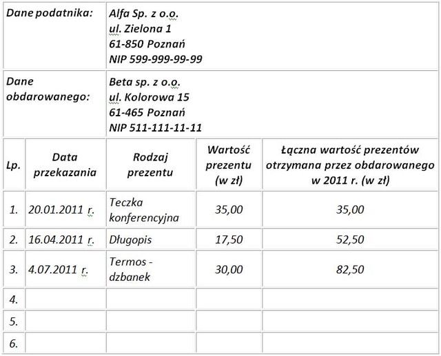 Prezenty o małej wartości po nowelizacji VAT