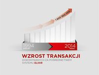 Wzrost transakcji