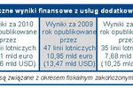 Linie lotnicze: usługi dodatkowe są dochodowe