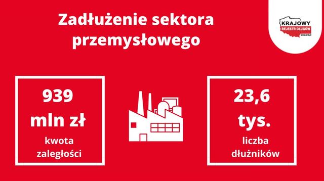 Polski przemysł, czyli wzrost w przeddzień recesji?