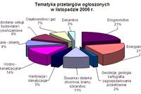 Przetargi budowlane XI 2006