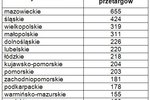 Przetargi medyczne w Polsce I-II 2010