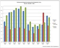 Podstawowe kategorie postępowań przetargowych, w tys., styczeń, lata 2010-2018