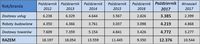 Tabela 1. Liczba ogłoszeń w BZP w poszczególnych kategoriach oraz łącznie w wybranych latach