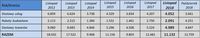 Tabela 1.   Liczba ogłoszeń w BZP w poszczególnych kategoriach oraz łącznie w wybranych latach