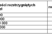 Przetargi w Polsce: zwycięzcy I-XI 2009