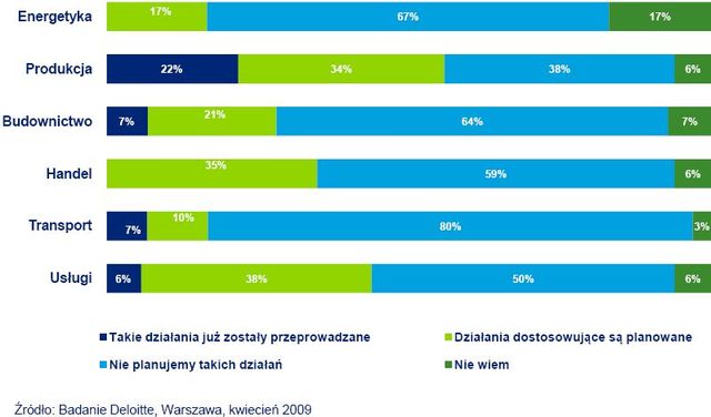 Firmy nieprzygotowane na przyjęcie euro