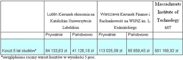 Sposoby oszczędzania na przyszłość dziecka