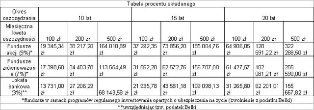 Sposoby oszczędzania na przyszłość dziecka