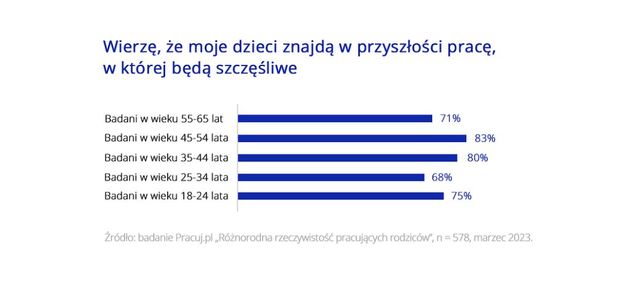 Dzień Dziecka: jak rodzice widzą przyszłość i rozwój zawodowy najmłodszych?