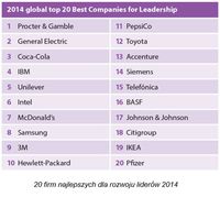 20 firm najlepszych dla rozwoju liderów 2014