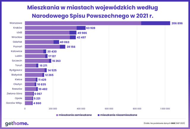 W Polsce jest prawie 1,8 mln pustostanów. Czy rozwiążą problem deficytu mieszkań?