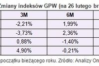 Rating funduszy inwestycyjnych II 2010