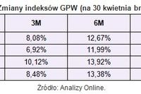 Rating funduszy inwestycyjnych IV 2010