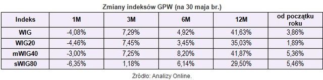 Rating funduszy inwestycyjnych V 2010