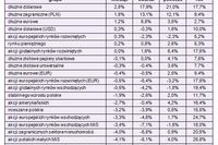 Rating funduszy inwestycyjnych VI 2010