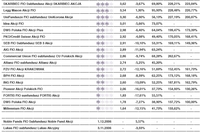 Rating funduszy inwestycyjnych - luty 2008