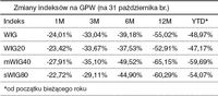 Zmiany indeksów na GPW (na 31 października br.)