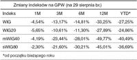 Zmiany indeksów na GPW (na 29 sierpnia br.)