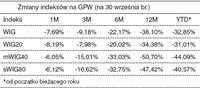 Zmiany indeksów na GPW (na 30 września br.)