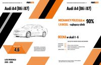 Audi A4 (B6, B7)