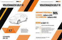 Volkswagen Golf VI