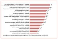Ranking generalny reputacji niepublicznych uczelni magisterskich  2017