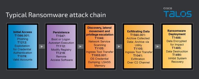 Jak przebiega atak ransomware i jak się przed nim obronić?