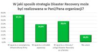 Sposoby realizacji strategii Disaster Recovery 