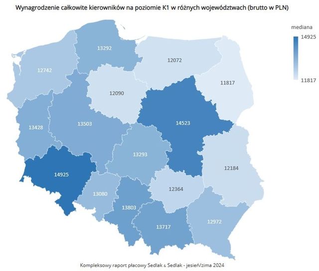 Wynagrodzenia - jesień/zima 2024