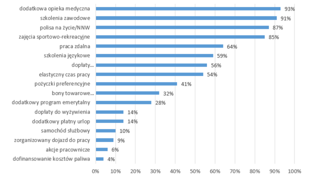 Wynagrodzenia - wiosna/lato 2025. Zarobki w Polsce według stanowisk i branż