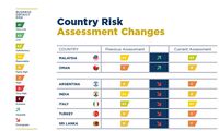 Ocena ryzyka krajów wg Coface VI 2018