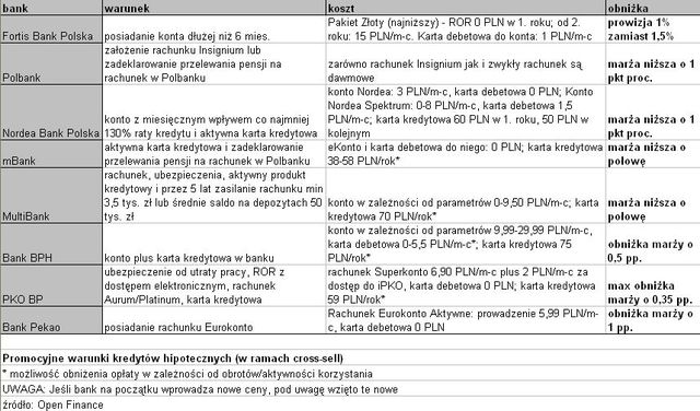 Raty kredytów: jak obniżyć ich koszt?