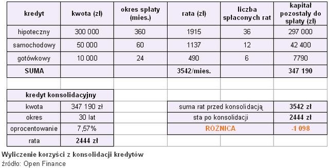 Raty kredytów: jak obniżyć ich koszt?