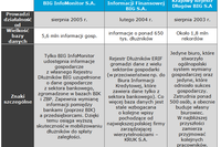 Rejestr dłużników w Polsce Rejestr dłużników w Polsce