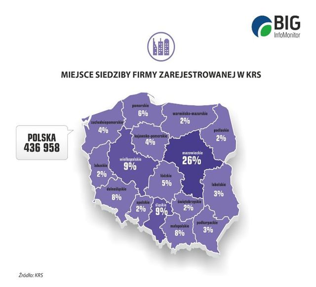 Za co najczęściej nie płacą polskie firmy?