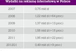 Reklama w Internecie 2012