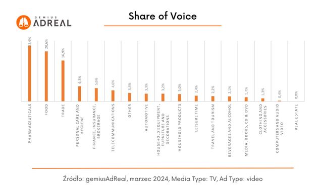 Reklama w internecie, telewizji i w radio III 2024