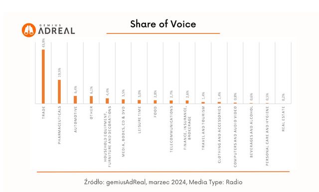 Reklama w internecie, telewizji i w radio III 2024