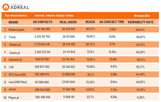 Reklama w internecie, telewizji i w radio IX 2024