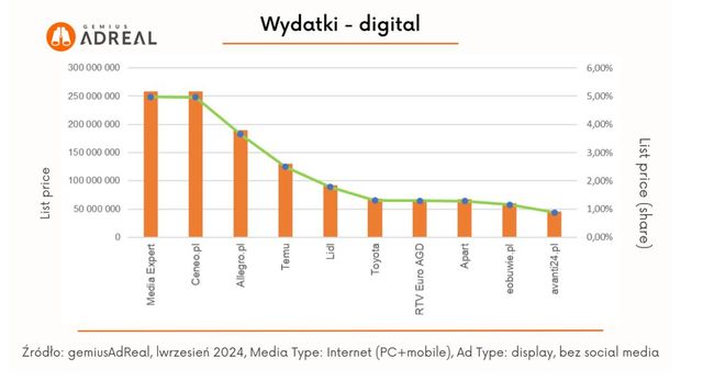 Reklama w internecie, telewizji i w radio IX 2024